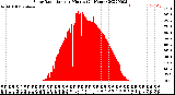 Milwaukee Weather Solar Radiation<br>per Minute<br>(24 Hours)