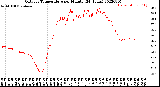 Milwaukee Weather Outdoor Temperature<br>per Minute<br>(24 Hours)