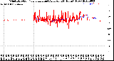 Milwaukee Weather Wind Direction<br>Normalized and Average<br>(24 Hours) (New)