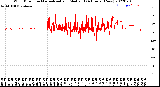 Milwaukee Weather Wind Direction<br>Normalized and Median<br>(24 Hours) (New)