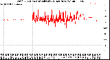 Milwaukee Weather Wind Direction<br>Normalized<br>(24 Hours) (New)