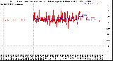 Milwaukee Weather Wind Direction<br>Normalized and Average<br>(24 Hours) (Old)