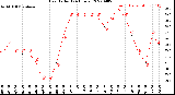 Milwaukee Weather Heat Index<br>(24 Hours)