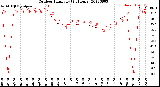 Milwaukee Weather Outdoor Humidity<br>(24 Hours)