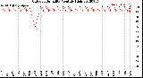 Milwaukee Weather Outdoor Humidity<br>Monthly High