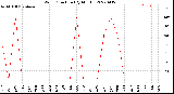 Milwaukee Weather Wind Direction<br>(By Month)