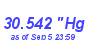 Milwaukee Weather Barometer High Year