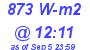 Milwaukee Weather Solar Radiation High Today