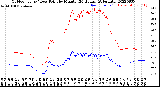 Milwaukee Weather Outdoor Temp / Dew Point<br>by Minute<br>(24 Hours) (Alternate)