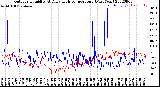 Milwaukee Weather Outdoor Humidity<br>At Daily High<br>Temperature<br>(Past Year)