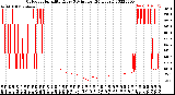 Milwaukee Weather Outdoor Humidity<br>Every 5 Minutes<br>(24 Hours)