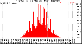 Milwaukee Weather Solar Radiation<br>per Minute<br>(24 Hours)