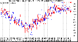 Milwaukee Weather Outdoor Temperature<br>Daily High<br>(Past/Previous Year)