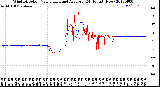 Milwaukee Weather Wind Direction<br>Normalized and Average<br>(24 Hours) (New)