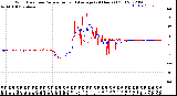 Milwaukee Weather Wind Direction<br>Normalized and Average<br>(24 Hours) (Old)