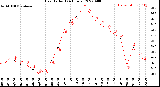 Milwaukee Weather Heat Index<br>(24 Hours)