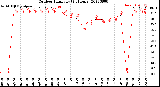 Milwaukee Weather Outdoor Humidity<br>(24 Hours)