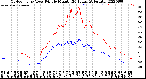 Milwaukee Weather Outdoor Temp / Dew Point<br>by Minute<br>(24 Hours) (Alternate)