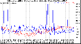 Milwaukee Weather Outdoor Humidity<br>At Daily High<br>Temperature<br>(Past Year)