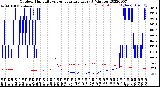 Milwaukee Weather Outdoor Humidity<br>vs Temperature<br>Every 5 Minutes