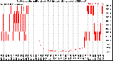 Milwaukee Weather Outdoor Humidity<br>Every 5 Minutes<br>(24 Hours)