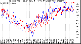 Milwaukee Weather Outdoor Temperature<br>Daily High<br>(Past/Previous Year)