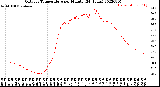 Milwaukee Weather Outdoor Temperature<br>per Minute<br>(24 Hours)