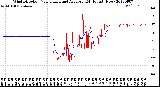 Milwaukee Weather Wind Direction<br>Normalized and Average<br>(24 Hours) (New)