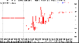 Milwaukee Weather Wind Direction<br>Normalized and Median<br>(24 Hours) (New)