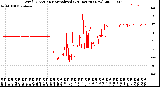 Milwaukee Weather Wind Direction<br>Normalized<br>(24 Hours) (New)