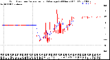 Milwaukee Weather Wind Direction<br>Normalized and Average<br>(24 Hours) (Old)