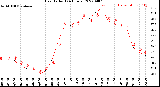 Milwaukee Weather Heat Index<br>(24 Hours)