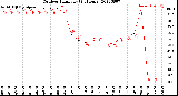 Milwaukee Weather Outdoor Humidity<br>(24 Hours)