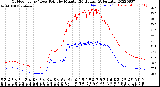 Milwaukee Weather Outdoor Temp / Dew Point<br>by Minute<br>(24 Hours) (Alternate)