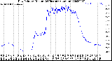 Milwaukee Weather Dew Point<br>by Minute<br>(24 Hours) (Alternate)