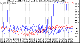 Milwaukee Weather Outdoor Humidity<br>At Daily High<br>Temperature<br>(Past Year)