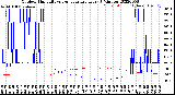 Milwaukee Weather Outdoor Humidity<br>vs Temperature<br>Every 5 Minutes