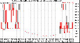 Milwaukee Weather Outdoor Humidity<br>Every 5 Minutes<br>(24 Hours)