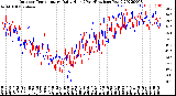 Milwaukee Weather Outdoor Temperature<br>Daily High<br>(Past/Previous Year)