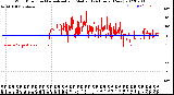 Milwaukee Weather Wind Direction<br>Normalized and Median<br>(24 Hours) (New)