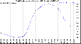 Milwaukee Weather Wind Chill<br>Hourly Average<br>(24 Hours)