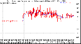 Milwaukee Weather Wind Direction<br>Normalized and Average<br>(24 Hours) (Old)