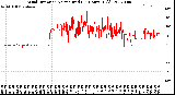 Milwaukee Weather Wind Direction<br>Normalized<br>(24 Hours) (Old)