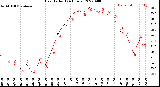 Milwaukee Weather Heat Index<br>(24 Hours)