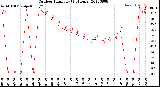 Milwaukee Weather Outdoor Humidity<br>(24 Hours)