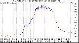 Milwaukee Weather Dew Point<br>by Minute<br>(24 Hours) (Alternate)