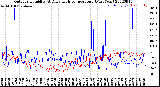 Milwaukee Weather Outdoor Humidity<br>At Daily High<br>Temperature<br>(Past Year)