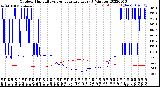 Milwaukee Weather Outdoor Humidity<br>vs Temperature<br>Every 5 Minutes