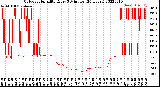 Milwaukee Weather Outdoor Humidity<br>Every 5 Minutes<br>(24 Hours)