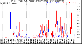 Milwaukee Weather Outdoor Rain<br>Daily Amount<br>(Past/Previous Year)